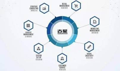 古星聯(lián)手深繪智能 AI產(chǎn)品與技術(shù)雙輪驅(qū)動(dòng)，引領(lǐng)人效發(fā)展新篇章